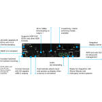 Atlona AT-OME-SW32  OMEGA 3×2 Matrix Switcher With HDBaseT Output - Image 2