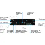 Atlona AT-OME-SW32  OMEGA 3×2 Matrix Switcher With HDBaseT Output - Image 2