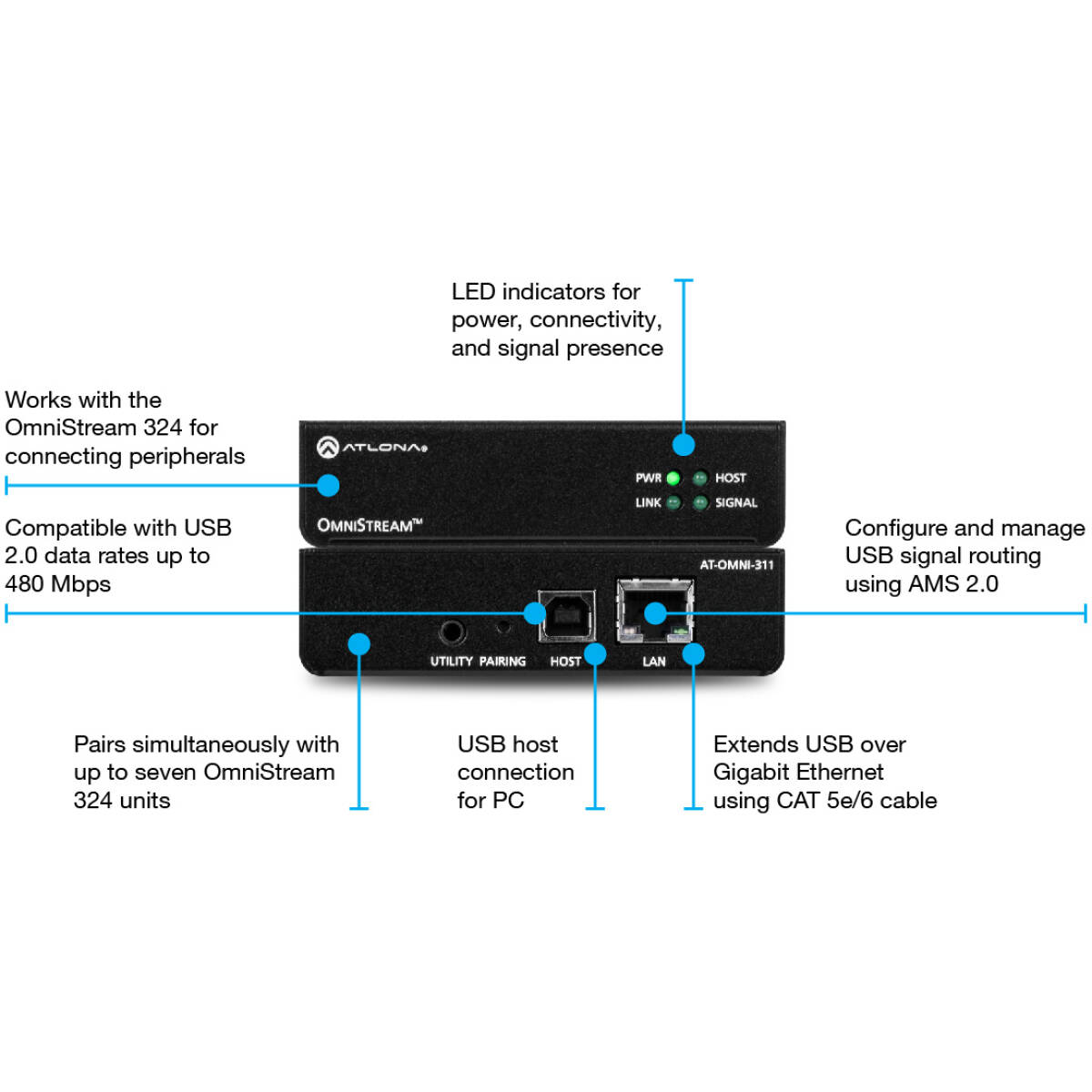 Atlona AT-OMNI-311 Host Side USB To IP Adapter - Image 2