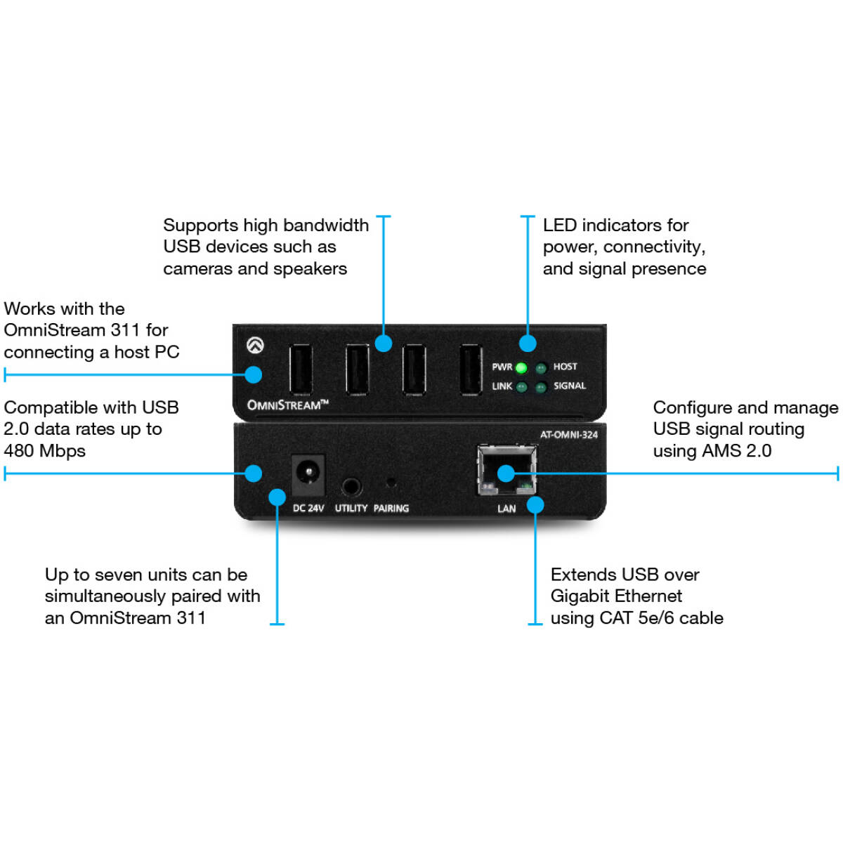 Atlona AT-OMNI-324 Device Side IP To USB Adapter - Image 2