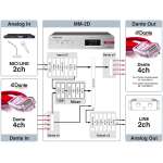 Tascam MM-2D Two-Channel Analogue-Dante-Analogue Converter With DSP Mixer - Image 3