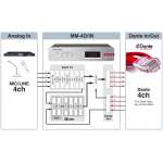 Tascam MM-4D/IN Four-Channel Analogue-Dante Converter With DSP Mixer - Image 4