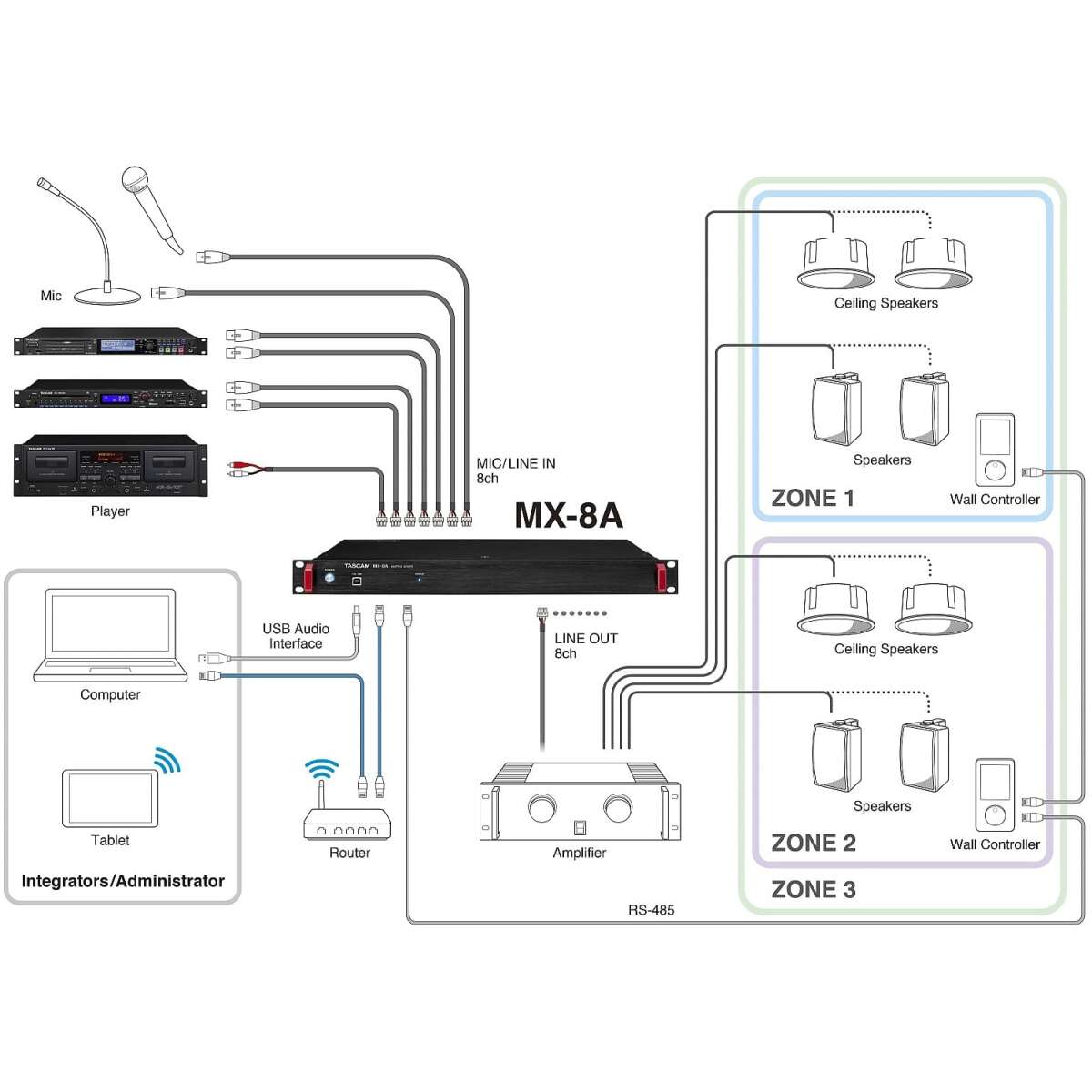 Tascam MX-8A Eight-Channel Matrix Mixer With DSP Processor - Image 4