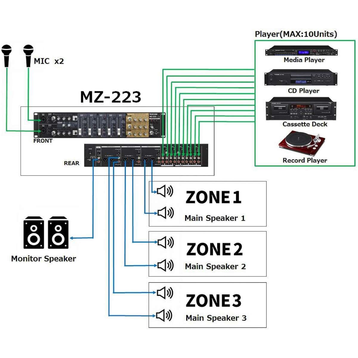 Tascam MZ-223 3-Zone Installation Mixer - Image 2