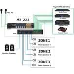 Tascam MZ-223 3-Zone Installation Mixer - Image 2