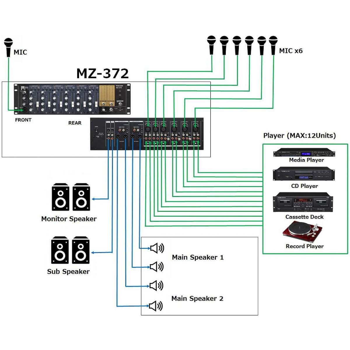 Tascam MZ-372 Installation Mixer - Image 3