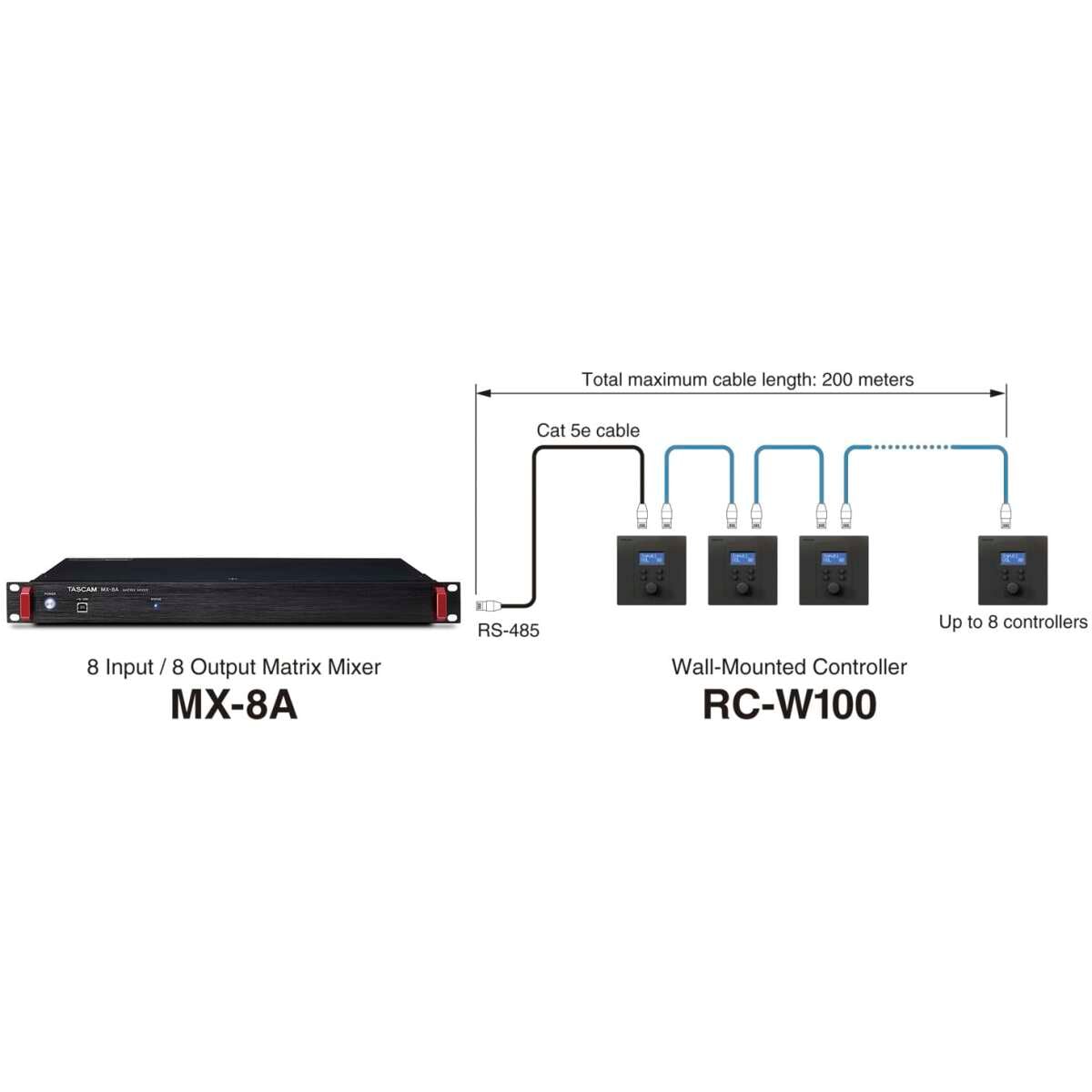 Tascam RC-W100 Wall-Mounted Programmable Controller - Image 2